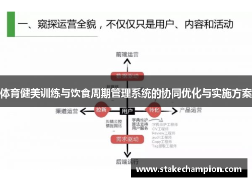 体育健美训练与饮食周期管理系统的协同优化与实施方案