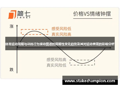 体育运动周期与训练行为波动图谱的周期性变化趋势及其对运动表现的影响分析