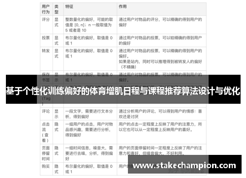 基于个性化训练偏好的体育增肌日程与课程推荐算法设计与优化