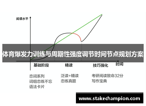 体育爆发力训练与周期性强度调节时间节点规划方案